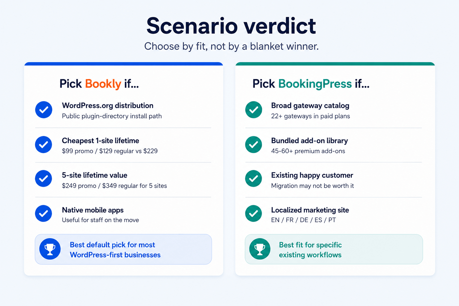 Bookly vs BookingPress scenario verdict — when to choose each plugin